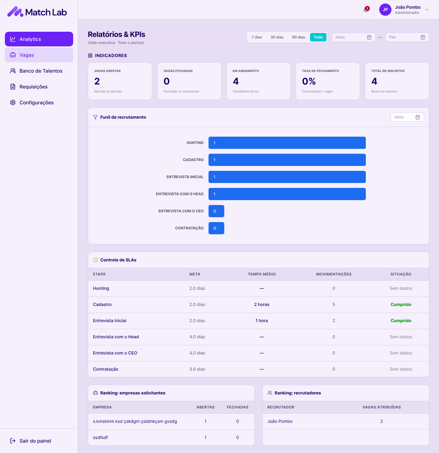 Painel de relatórios e KPIs de recrutamento do Match Lab